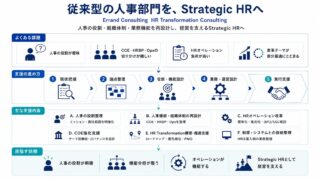 HR Transformation